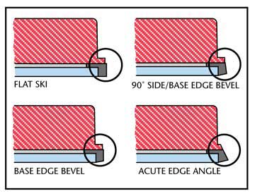 ski-edge-profile